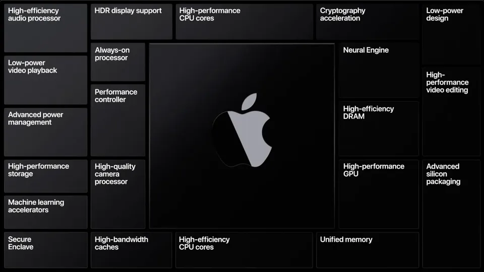 2028年iPhone晶片大改版！1.4奈米A22 Pro效能會提升多少？