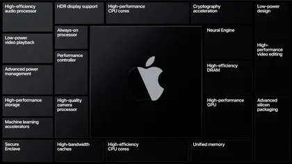 2028年iPhone晶片大改版！1.4奈米A22 Pro效能會提升多少？